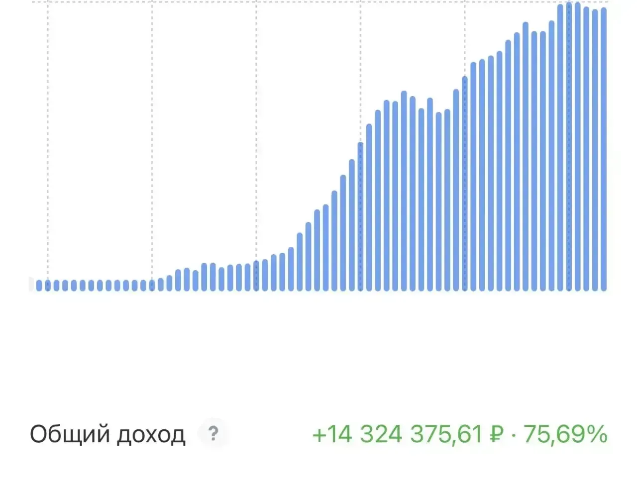 Удивительная стратегия!

Коллега торгует только двумя акциями: Сбербанк и Лукойл. 

Каждый день! С 2