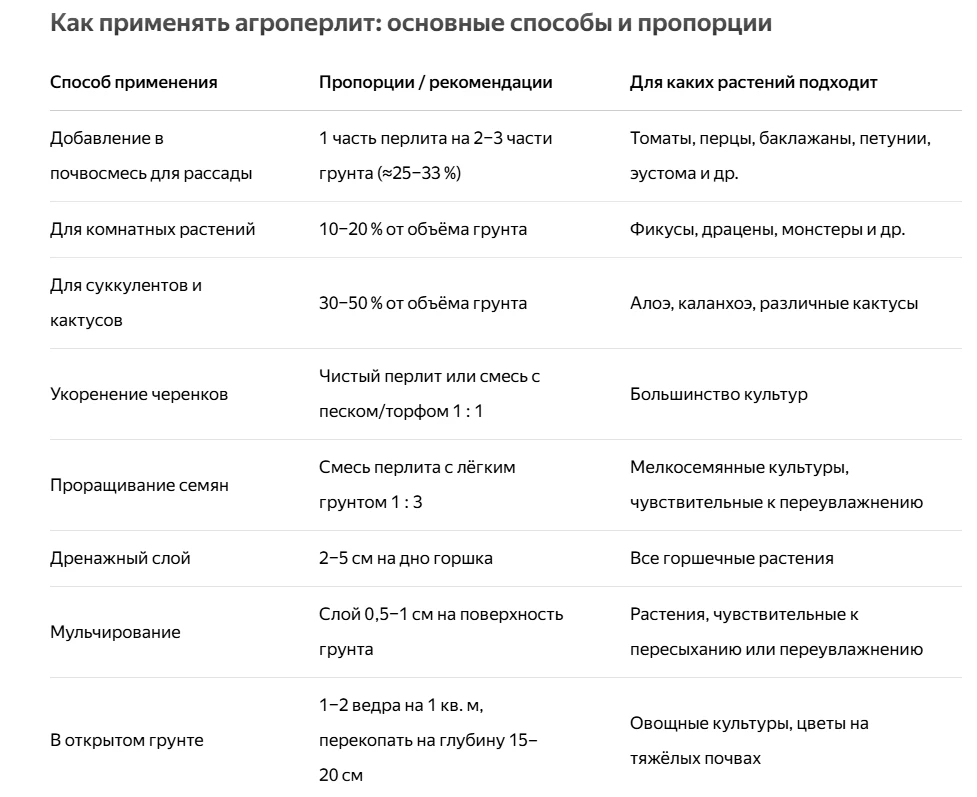 Как применять агроперлит: основные способы и пропорции

НАЧАЛО ЗДЕСЬ 

В таблице выше  прописаны спо