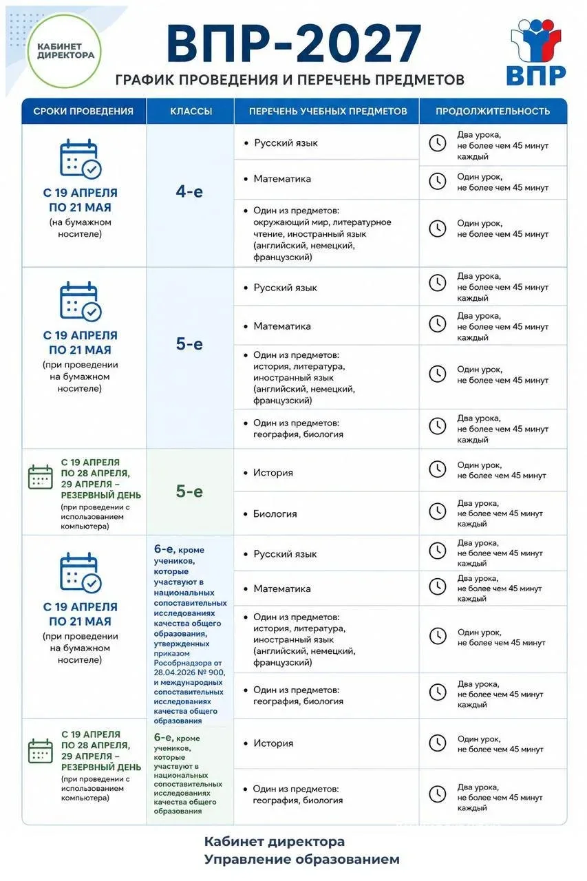 🎯 Продолжаем нашу рубрику «Кабинет директора»👩‍🏫👨🏻‍🏫 

‼️График ВПР-2027 📌

Проверочные работ
