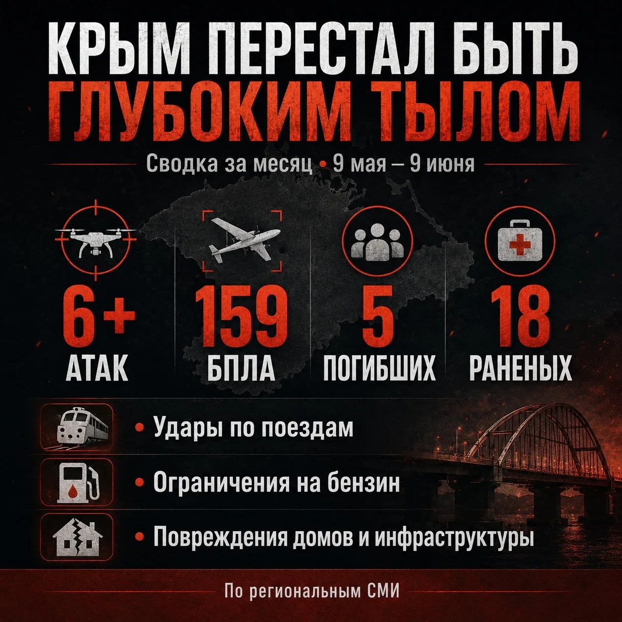 Крым перестал быть глубоким тылом

Вряд ли ошибусь, если напишу, что большая часть россиян до сих по