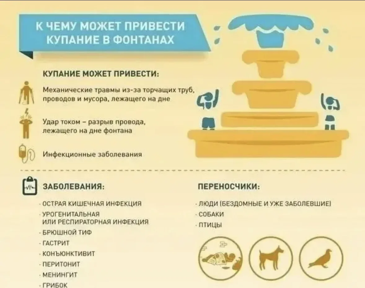 ❗️Уважаемые родители!
Фонтаны опасны для купания.

☝⛲️️Важно донести детям, что фонтаны являются объ