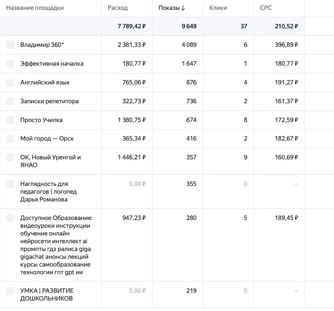 Не так давно в директе появилась возможность делать посевы в МАКС с подбором каналов по описанию кон