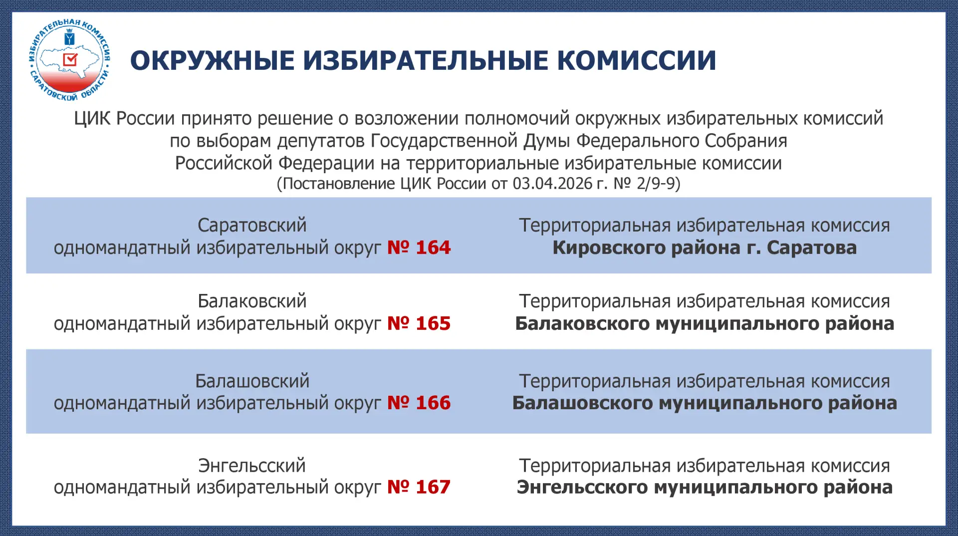 Полномочия окружных избирательных комиссий по выборам депутатов Государственной Думы Федерального Со