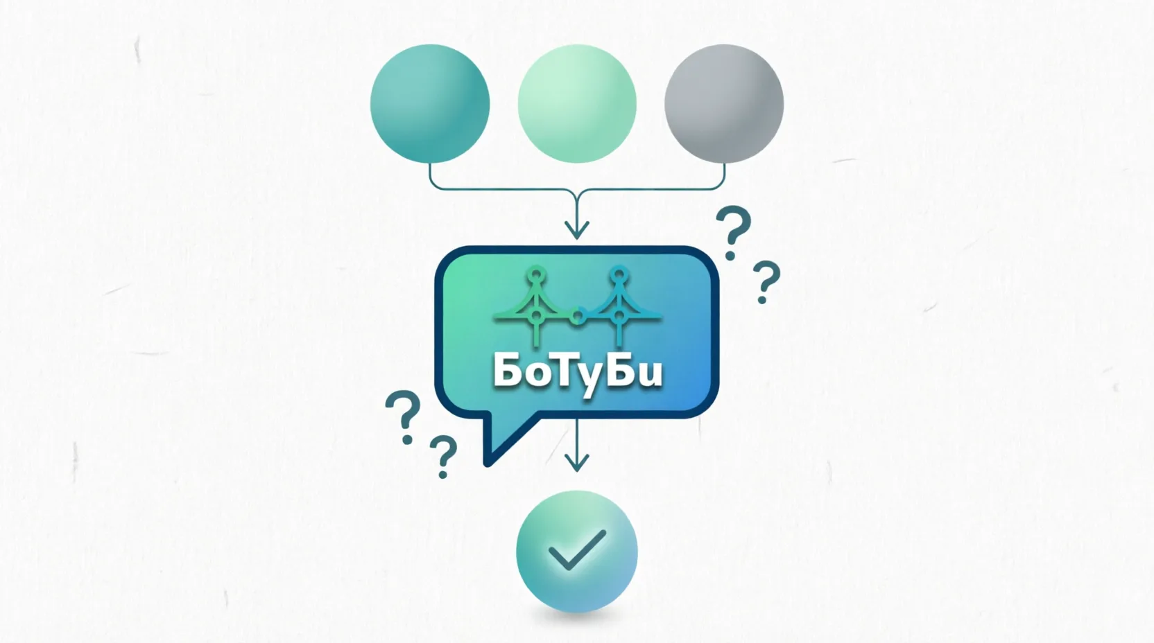 Когда бот должен задавать вопросы вам

Если спросить ИИ «Что лучше: А, Б или В?», он выдаст усреднен