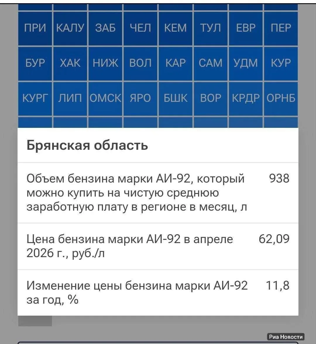 Брянская область оказалась в хвосте рейтинга по доступности бензина

По данным свежего рейтинга РИА 