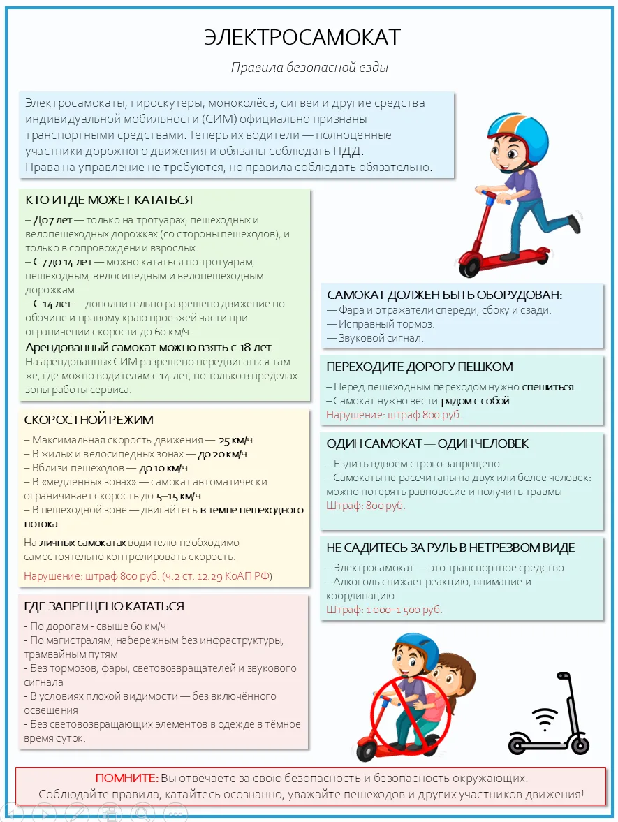🛴🚴🏍️ Безопасное движение: самокат, велосипед, мотоцикл — без риска!

Катание — это весело, но без