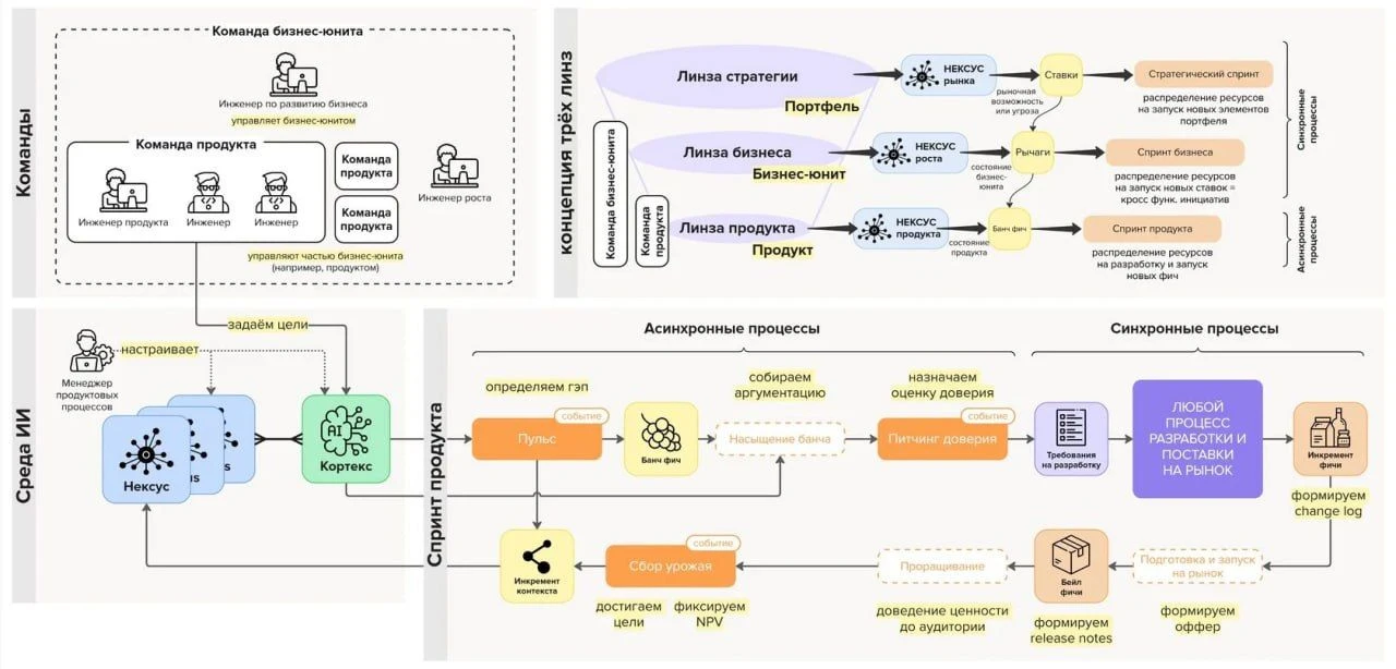 AI Product Operations

Вот такую интересную штуку я вам нашёл. Фреймворк управления продуктами в эпо