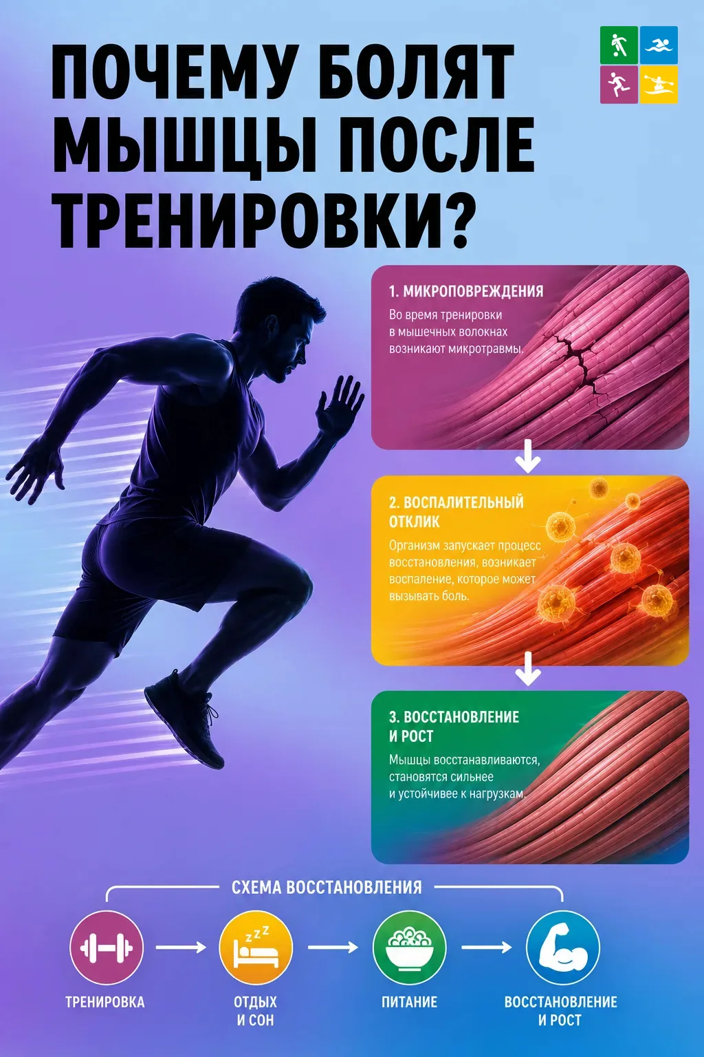 ❤️ Спортивная наука: «Почему после тренировки болят мышцы?» ❤️

🙃 Заметили, что после интенсивной т