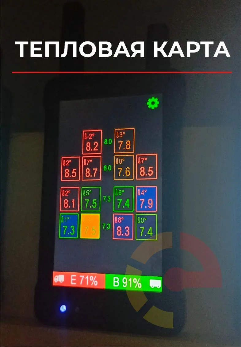 Как EVA PRO видит «невидимое» большинству TPMS

Большинство систем TPMS показывает лишь мгновенную т