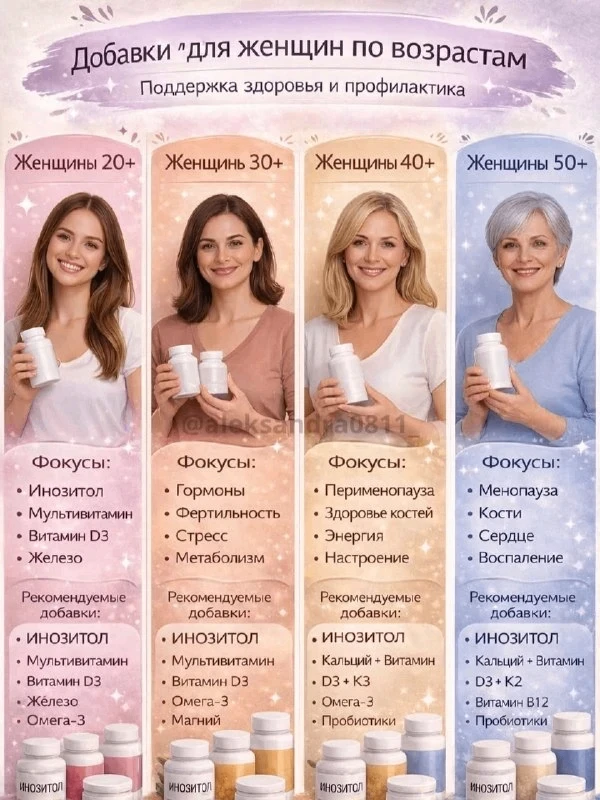 Возраст меняется потребности тоже ☝️

Ты можешь ухаживать за собой снаружи…но если внутри нет баланс
