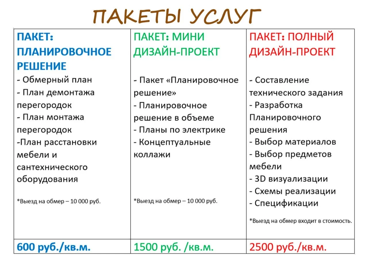 Сегодня ремонт — это серьёзная инвестиция. И я всё чаще слышу:
«Полный дизайн-проект сейчас не потян