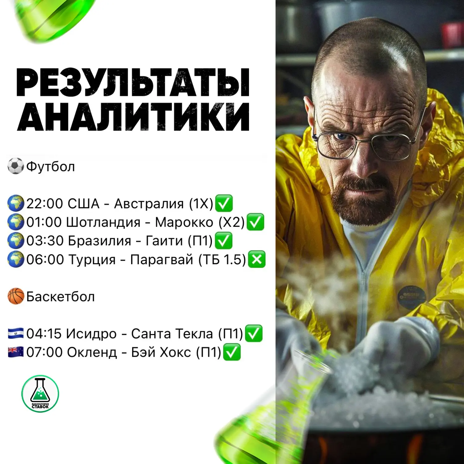 Очередные победы✅

Поздравляем с очередным плюсовым днем по ежедневной аналитике за вчера!

Не хвати