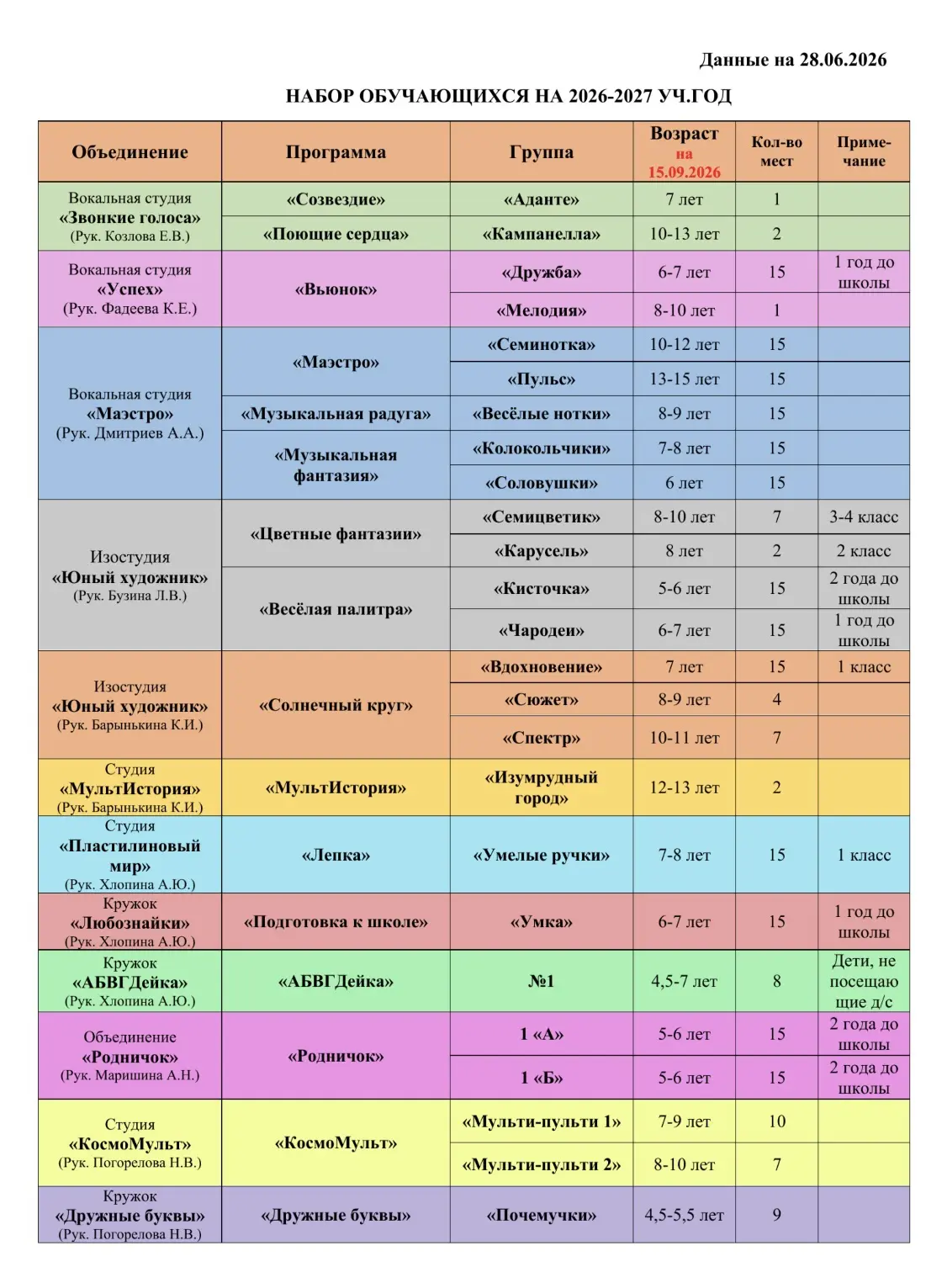 ‼️Набор на новый 2026-2027 учебный год‼️

🙌Уважаемые родители (законные представители) и будущие об