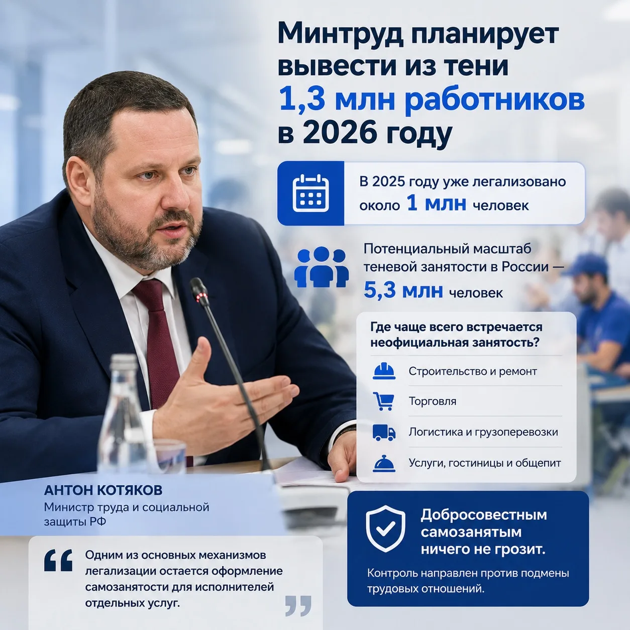 📊 Минтруд планирует вывести из тени еще 1,3 млн работников

В 2026 году власти рассчитывают легализ