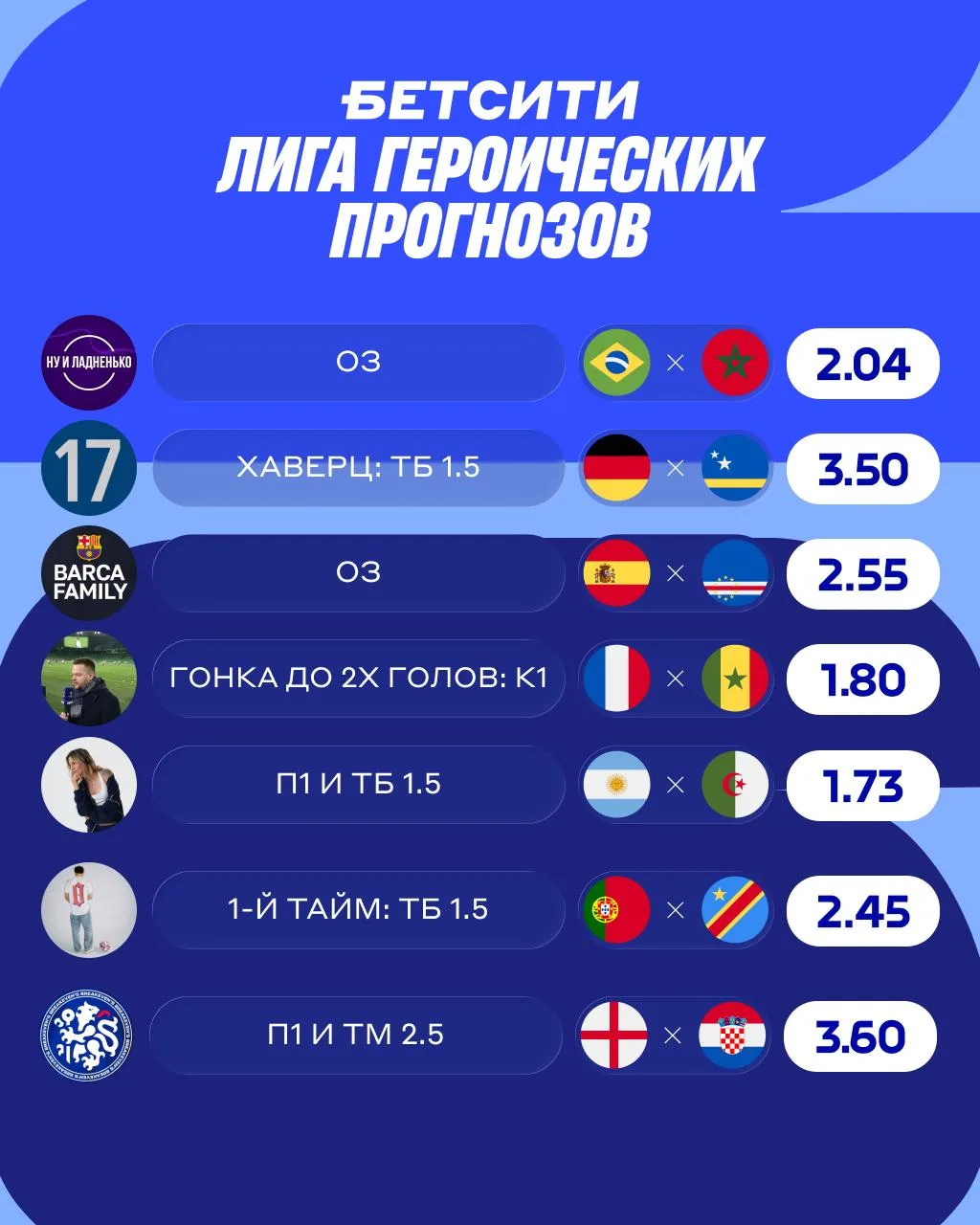 😎 СТАВКИ СДЕЛАНЫ!

Участники Лиги Героических Прогнозов определились с выбором на 1-й тур. Варианты