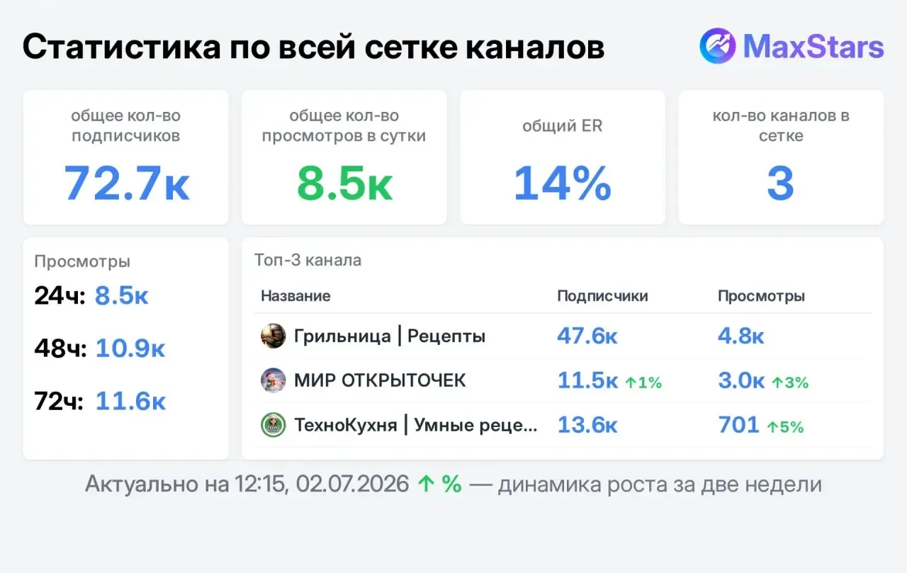 ЕСТЬ МЕСТА В КАНАЛАХ СО ВЗРОСЛОЙ ЖЦА 🔥

ОТДАМ ПО ПРИЯТНОЙ ЦЕНЕ‼️

https://max.ru/tehno_kitchen
http