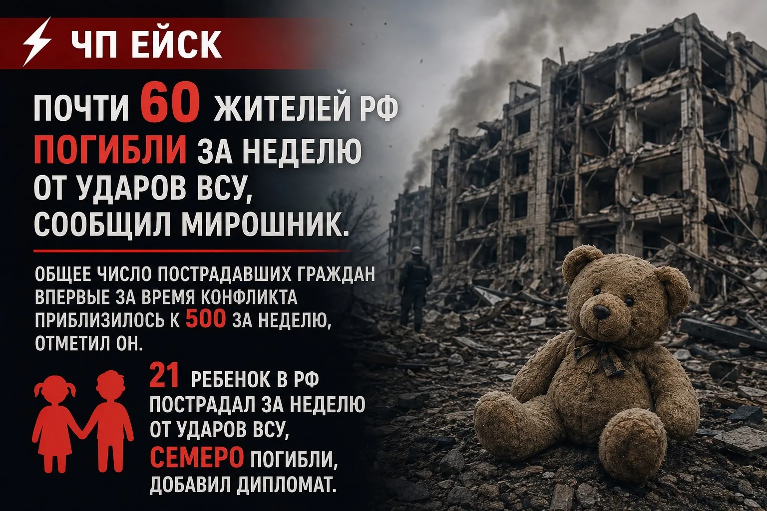 ⚡️Почти 60 жителей РФ погибли за неделю от ударов ВСУ, сообщил Мирошник. Общее число пострадавших гр