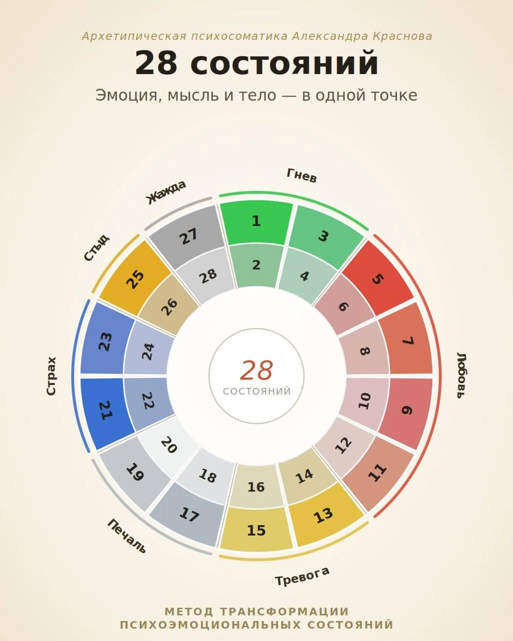 🎨 28 СОСТОЯНИЙ: карта, которую я не придумал, а открыл

Да, в последние 5 месяцев я был где-то «не 
