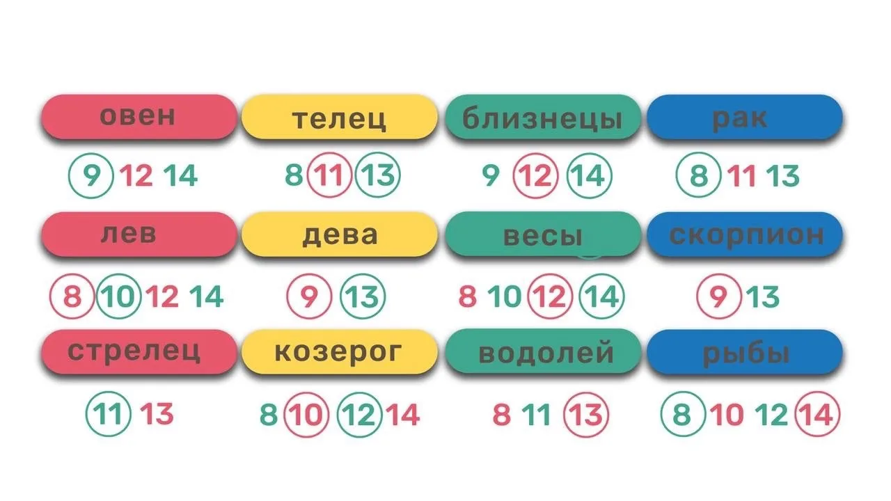 Прогноз на неделю 
8-14 июня

Дни недели по знакам зодиака 
Смотрим свой солнечный знак

🟢Зеленые —