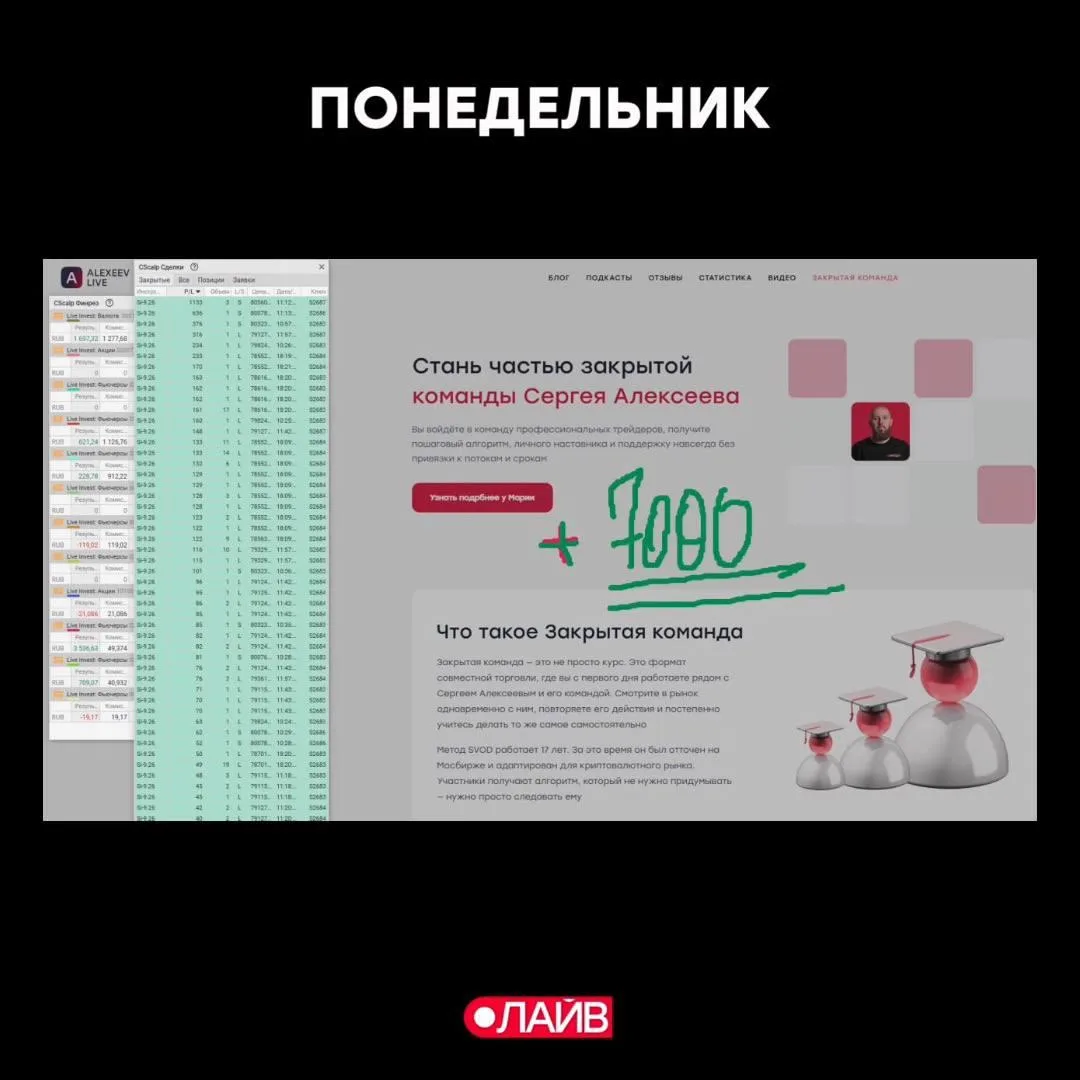 #трейдингсАлексеевым 29 июня 2026

Торговый итог понедельника: +7 000 ₽

Выше скинул график, который