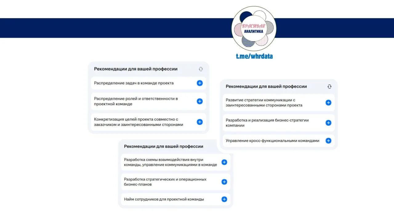 "Рекомендации для вашей профессии" (с)
(именно так, со строчной буквы «в» в слове "Вашей")

Обновлял