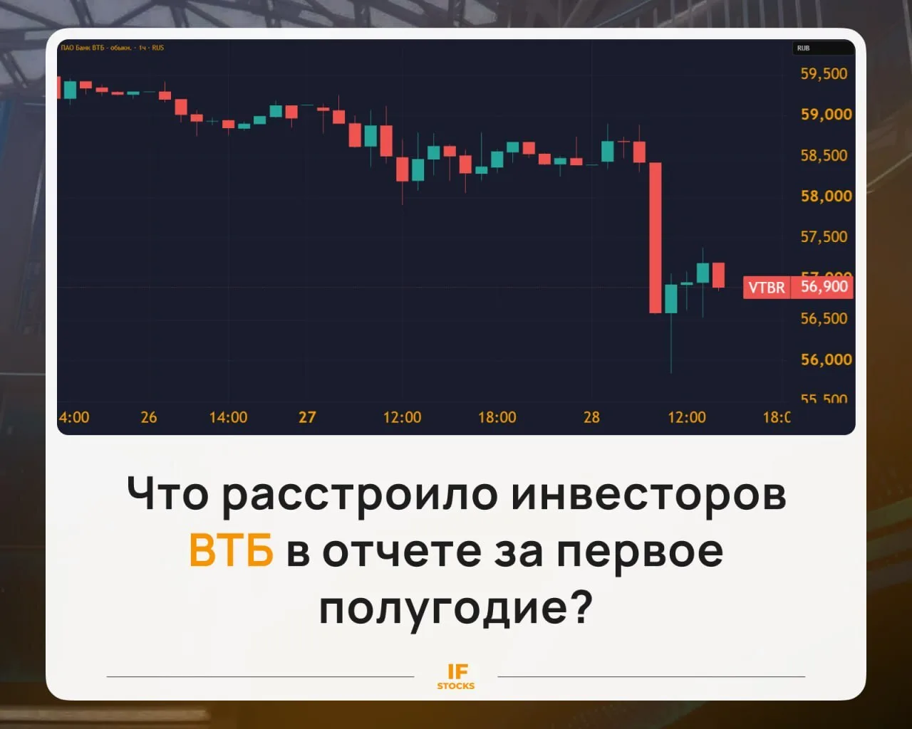 ☄️ ВТБ отчитался за полугодие: маржа восстановилась, но прибыль оказалась слабее ожиданий

ВТБ $VTBR