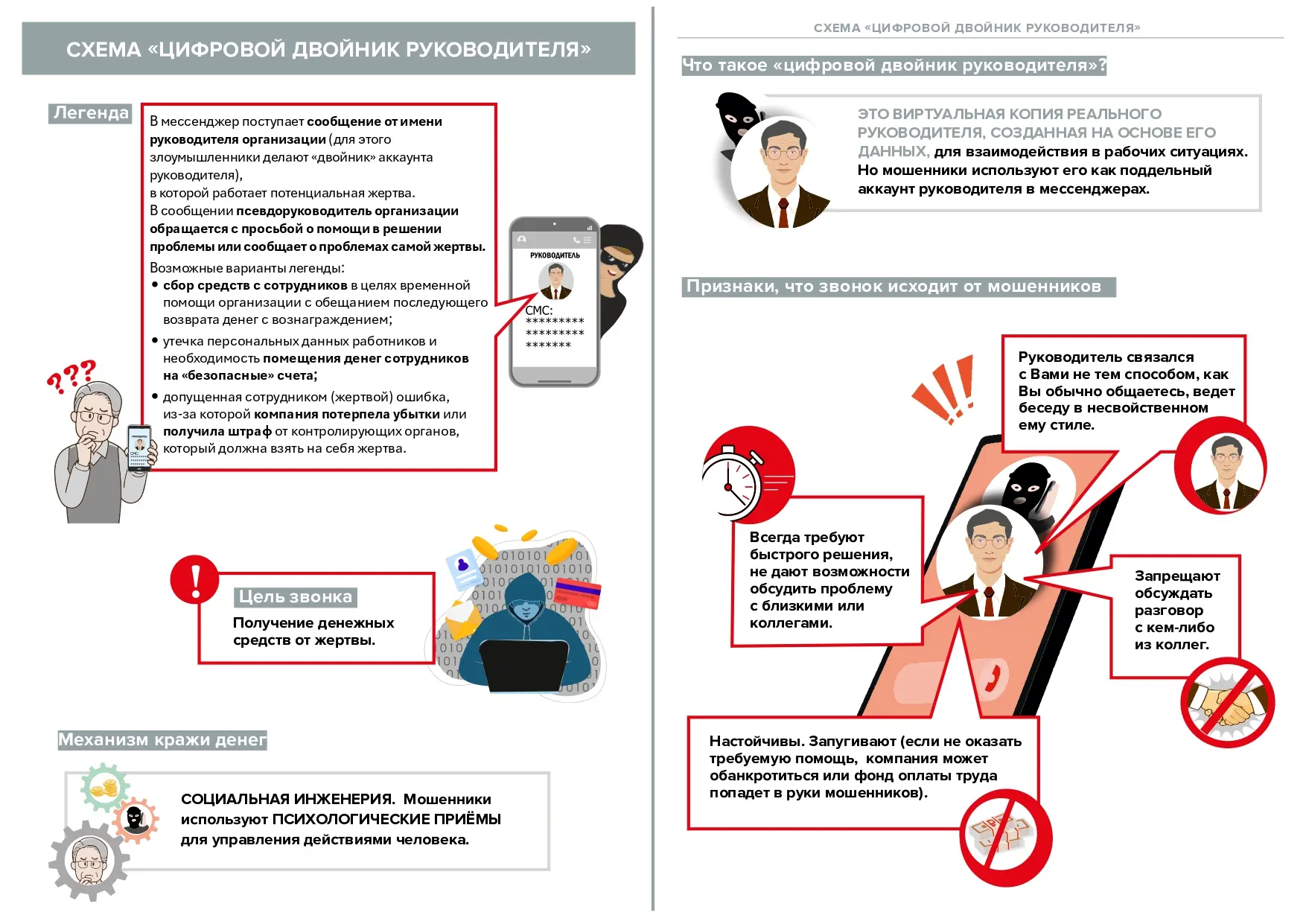 Схема мошенничества: «Цифровой двойник руководителя»

В мессенджерах участились случаи, когда от име