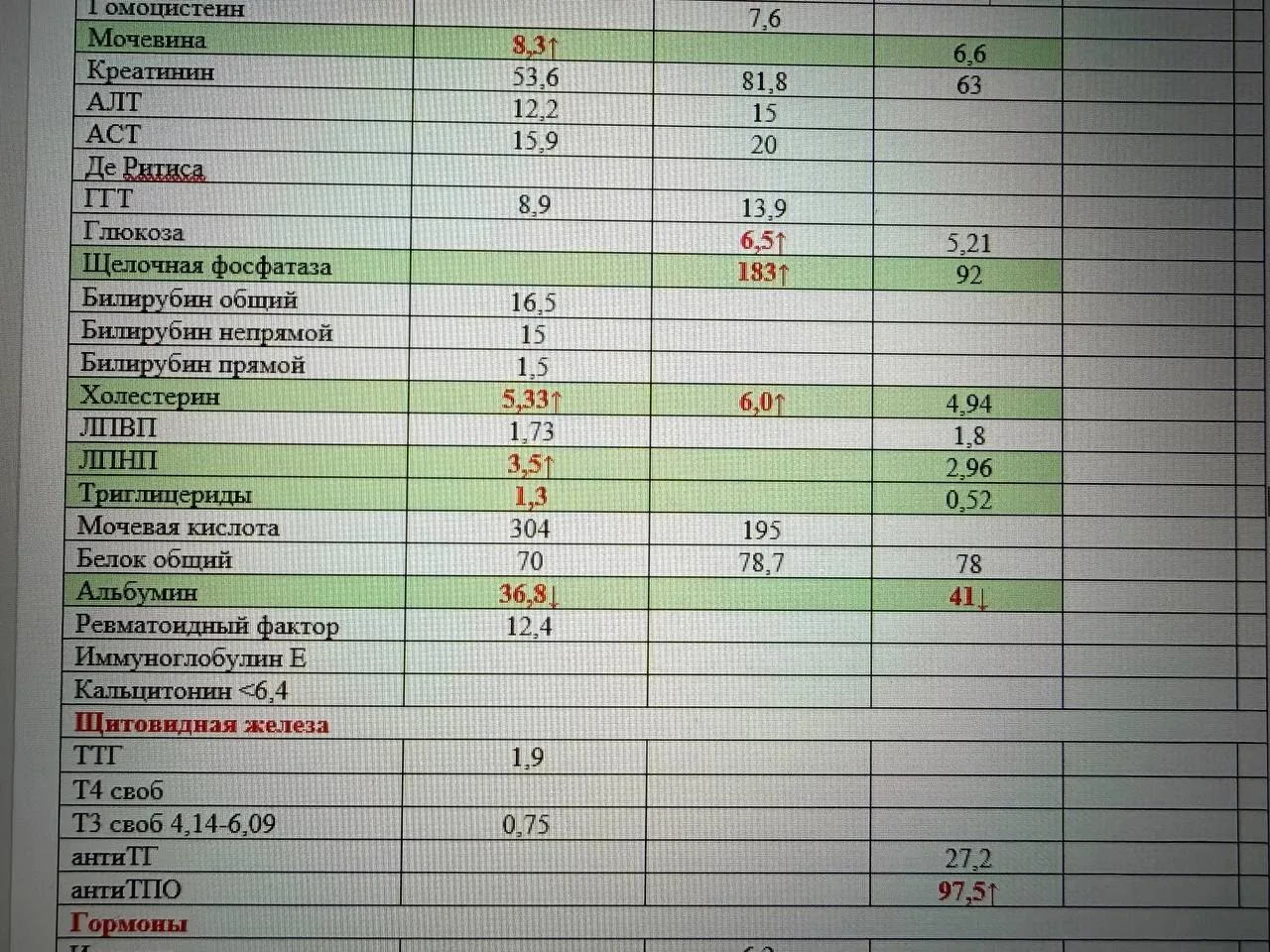 Возможна ли нормализация холестерина в 65 без статинов? Безусловно!

При этом запрос был вообще по п