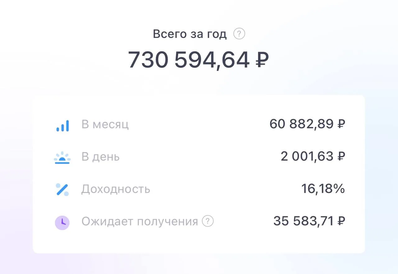 💼 60.000р в месяц.

🫡 Чтобы сразу снять вопросы по портфелю, доходность его почти 61.000р в месяц.