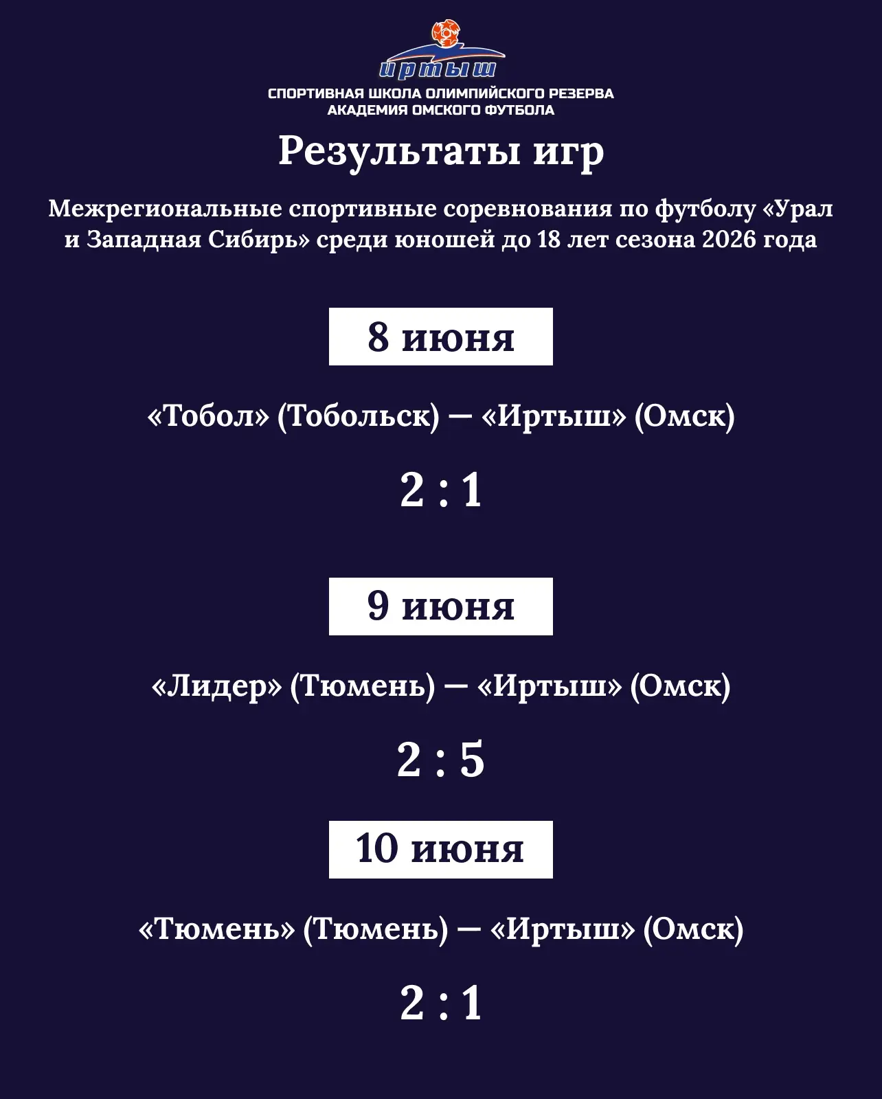 С 8 по 10 июня команда «Иртыш-2009» провела серию выездных матчей в рамках Межрегиональных спортивны