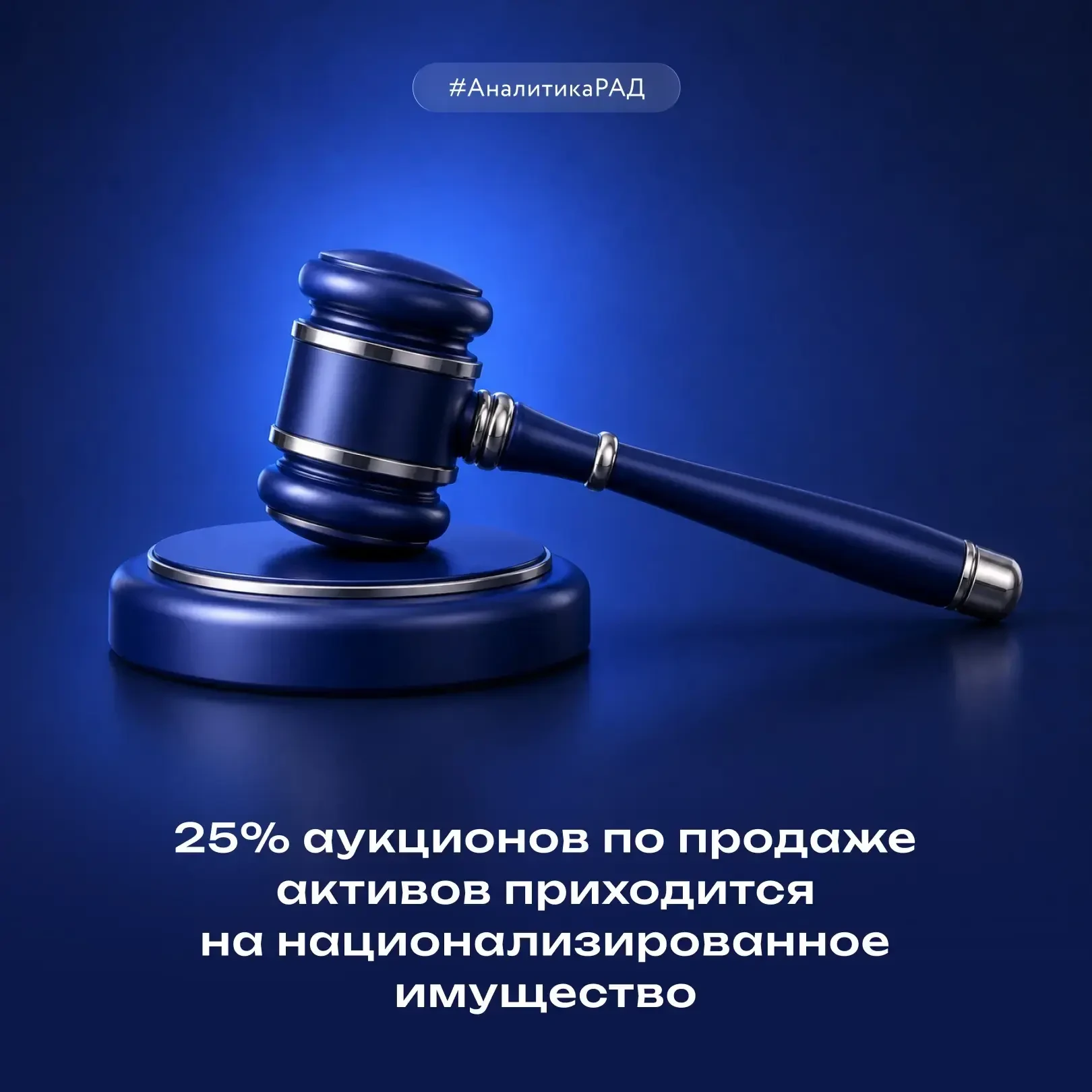 Общий объем активов, выставленных на продажу в Российской Федерации в рамках приватизации госимущест