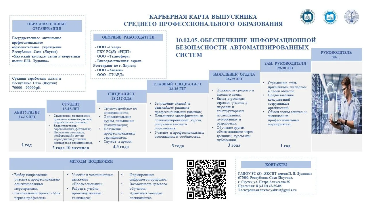 📚Карьерная карта по специальности 10.02.05 "Обеспечение информационной безопасности автоматизирован