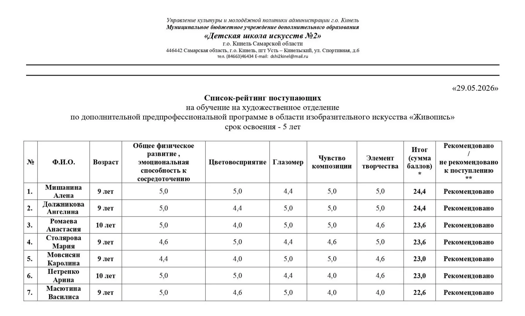 Кинель | Усть-Кинельский | Самара🏡

Список рейтинг поступающих на художественное отделение "ДШИ №2"