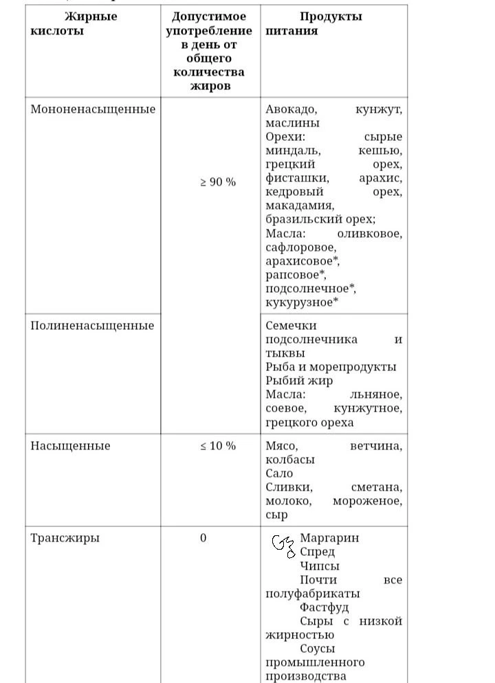 #памятка

Левый столбик ок, средний столбик ограниченно, правый не едим
