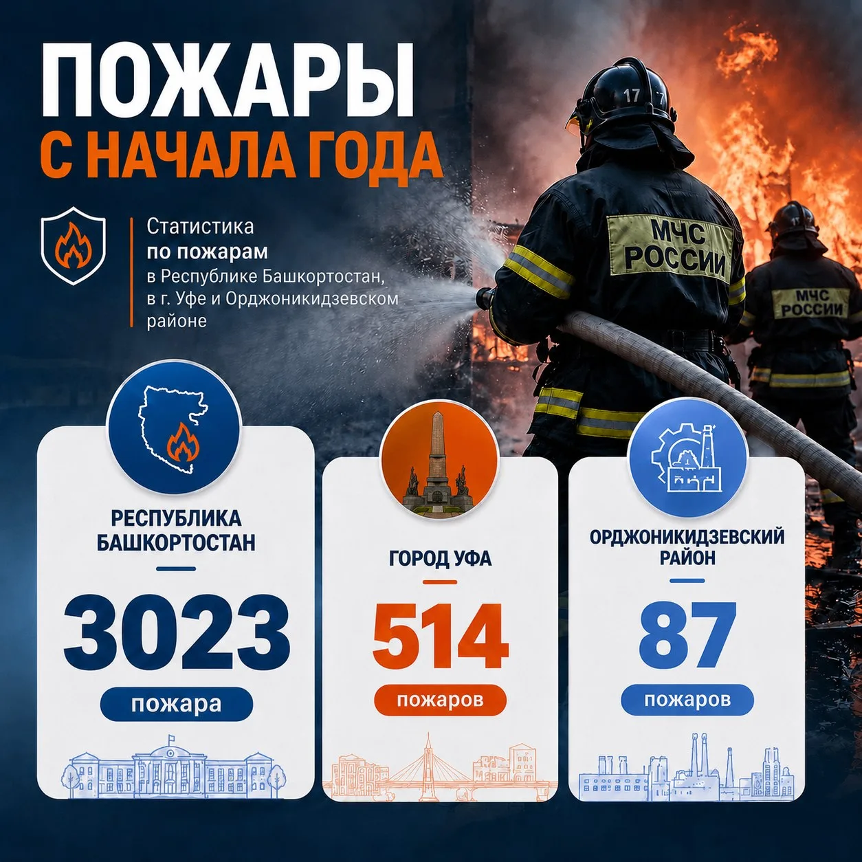 🚨 Пожар легче предотвратить, чем потушить

К сожалению, в Башкортостане продолжают происходить пожа