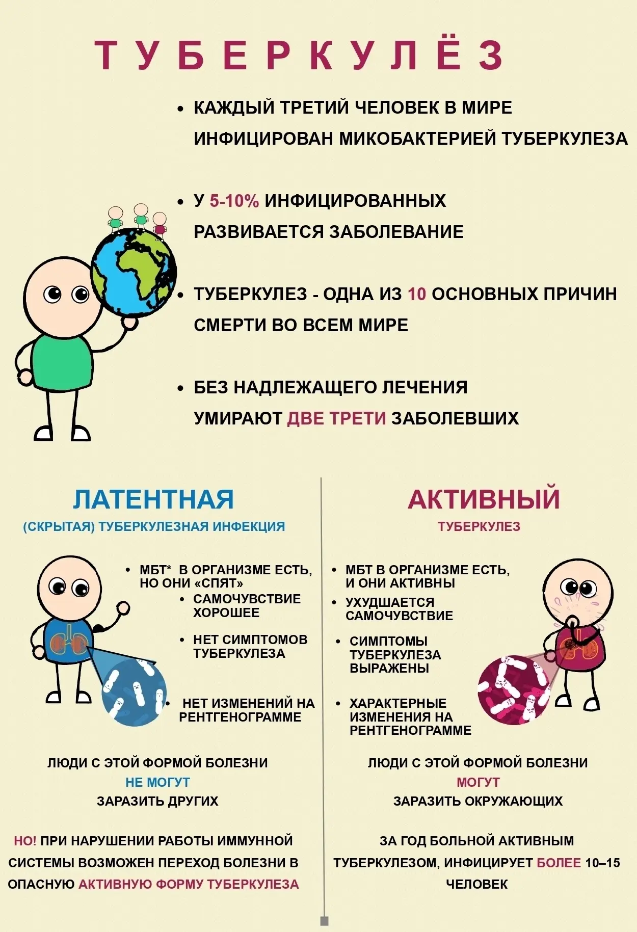 24 марта – Всемирный день борьбы с туберкулезом

Решением Всемирной организации здравоохранения 24ма