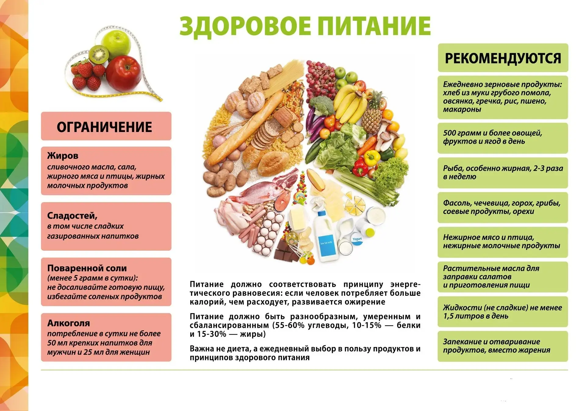 📌 Здоровое питание 

Основой крепкого здоровья и хорошего самочувствия является сбалансированное пи