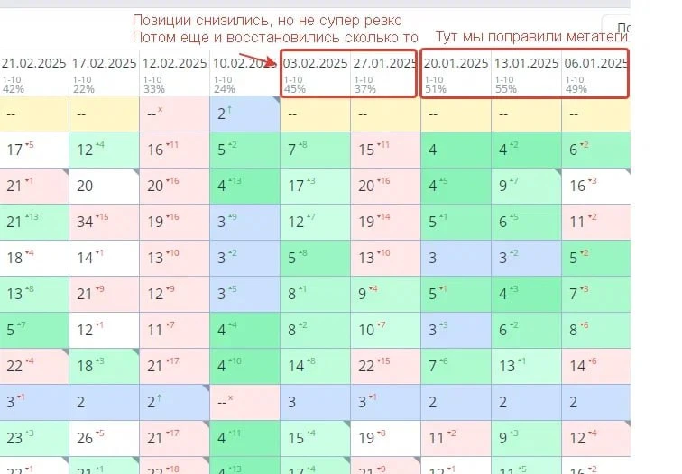 Очередная история из рабочей жизни: сайт просел в позициях из-за... взлома!

Интересная ситуация по 