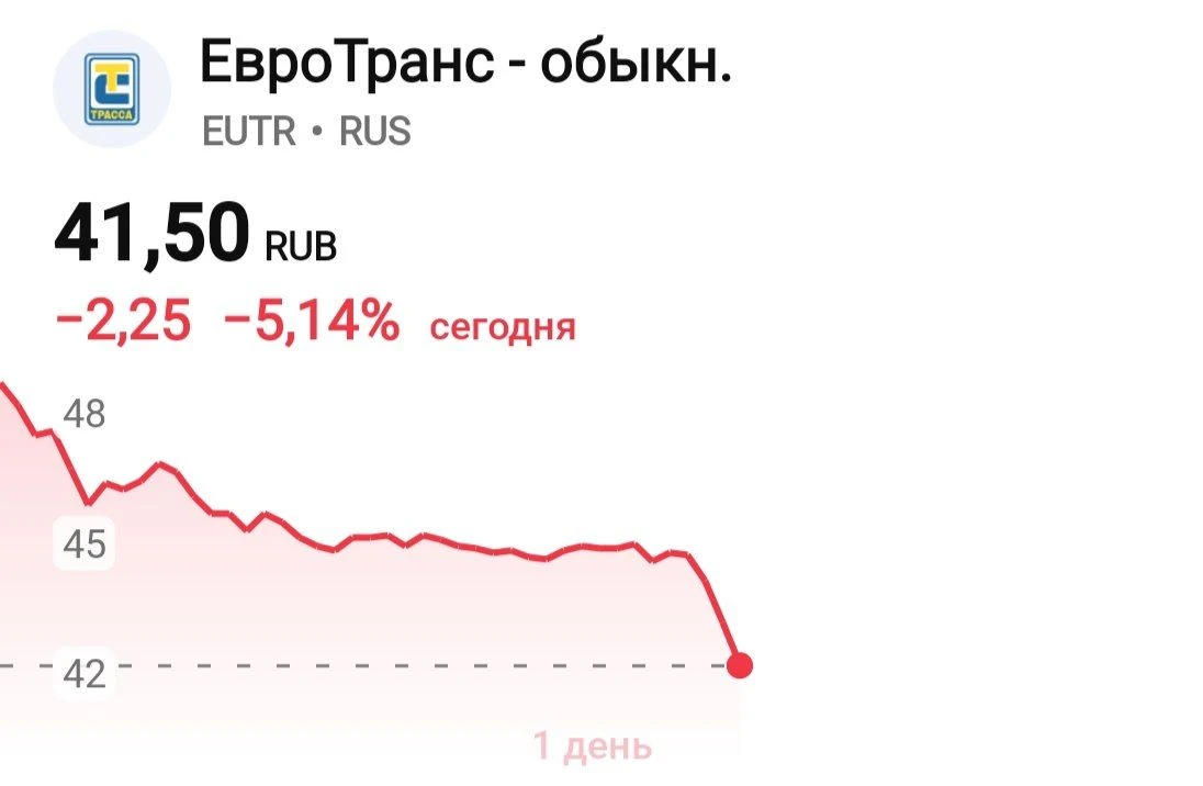 ⛽  История топливного 
оператора «Евротранс» 
подошла к развязке

Сбербанк уведомил о намерении обра