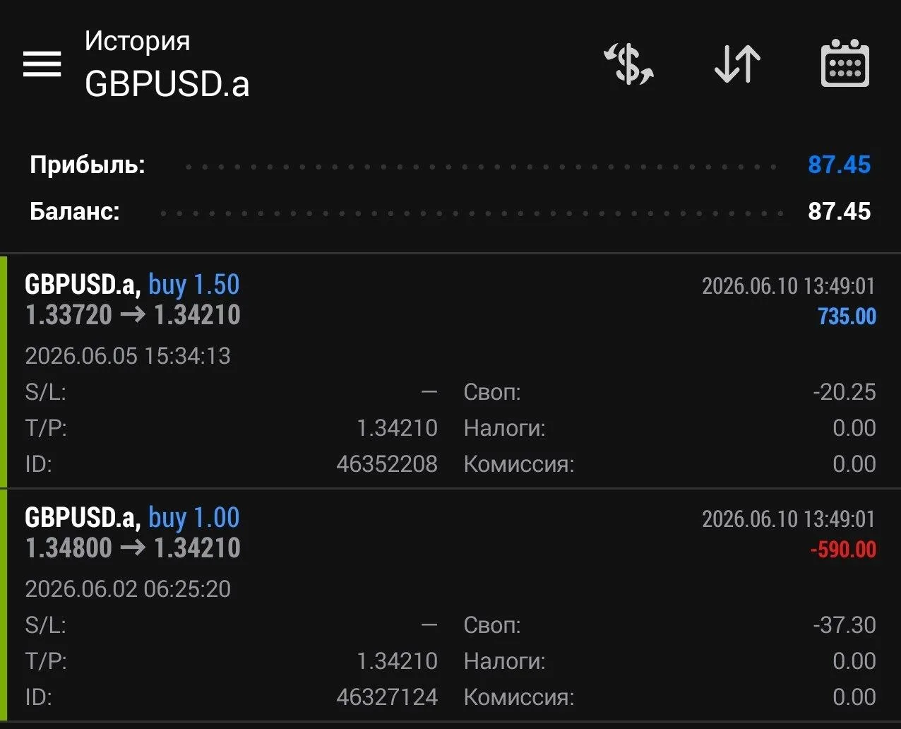 ✅ Завершение отработки по GBPUSD в продажу от 02.06:

Цена открытия первой сделки: 1.33720
Цена закр