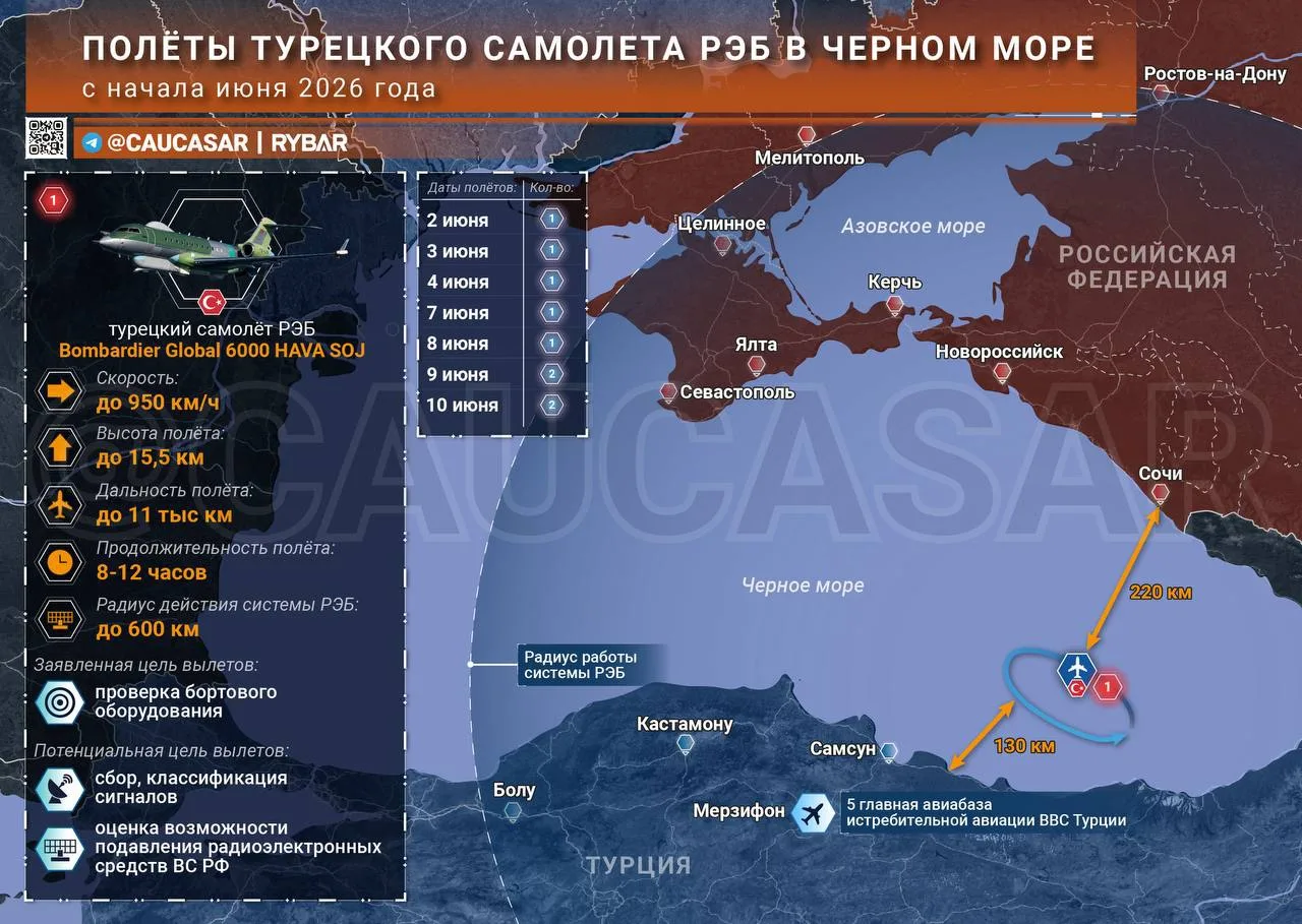 Турки помогают в атаках ВСУ?
у границ России в Черном море

Удары в Черноморской зоне идут уже неско