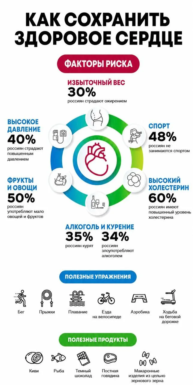 Как сохранить здоровое сердце 

Ловите памятку!

Узнали  что-то новое? Оставьте реакцию!
👍
Не забуд