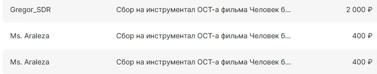 На IRIS OUT уже практически собрана вся сумма (9036р). Остаток я добавлю и отдам в работу. Спасибо в