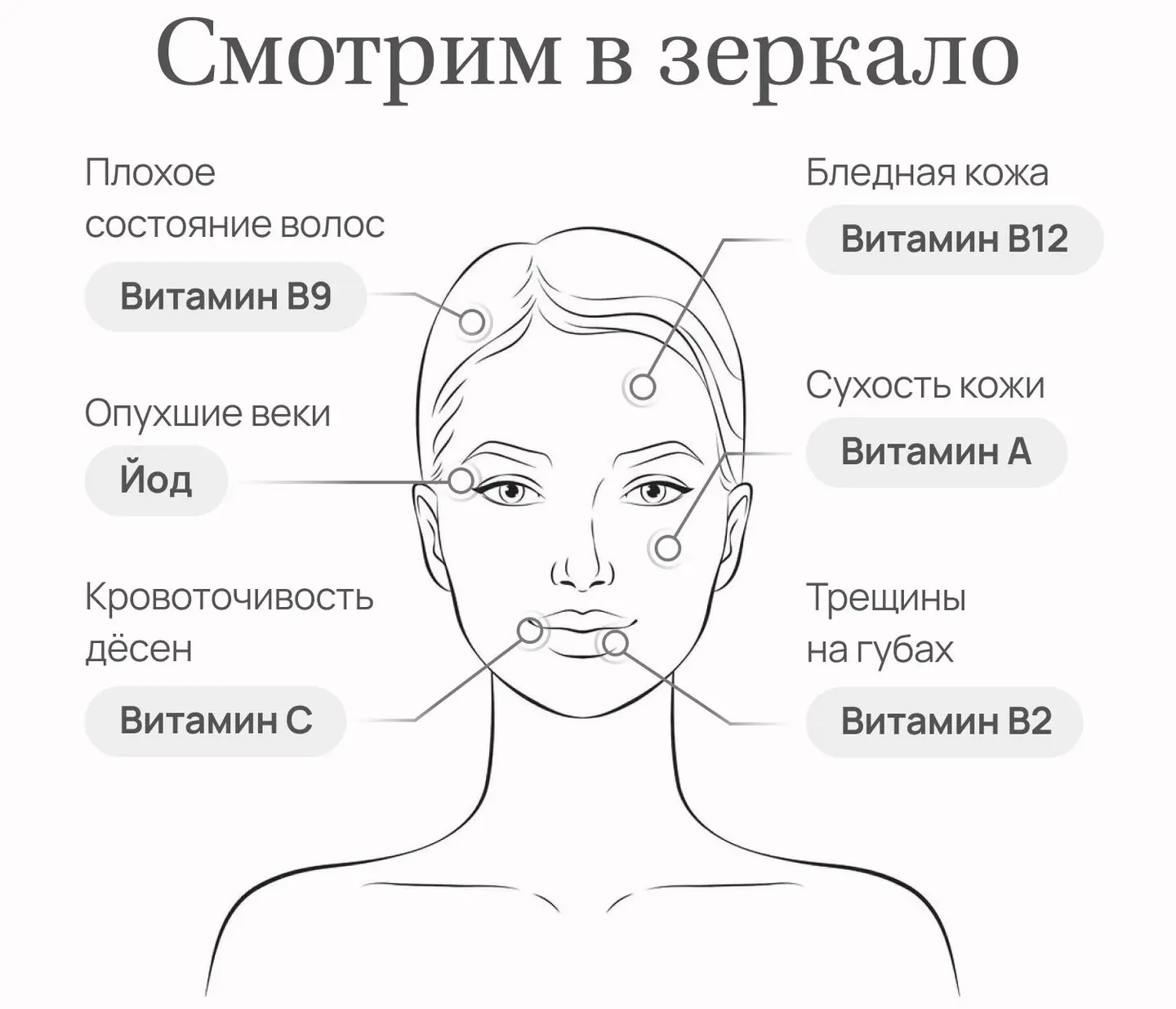 Результат на лицо. Как определить первые признаки дефицитов до анализов? 😌

Наша внешность — лучшее