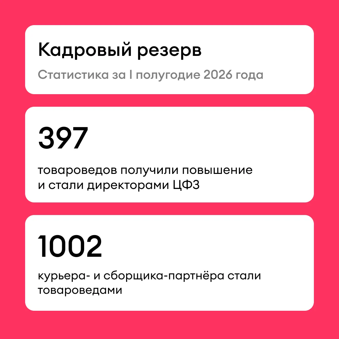 Кадровый резерв: статистика первого полугодия 2026 

В Самокате действует программа для тех, кто хоч