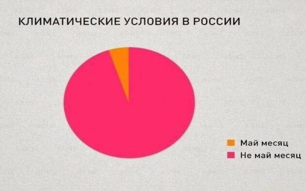 Даже в мае, бывает, не май месяц...