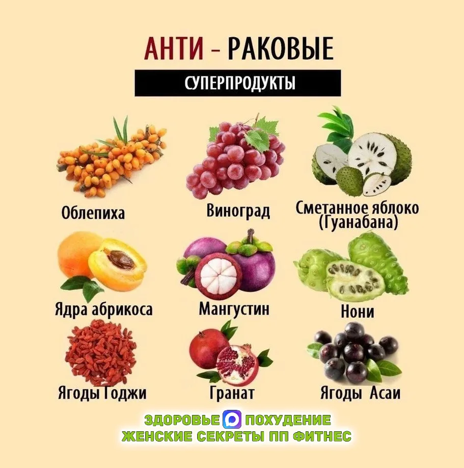 Антираковые суперпродукты: укрепляйте здоровье каждый день!

🌱 Облепиха — природный антиоксидант, з