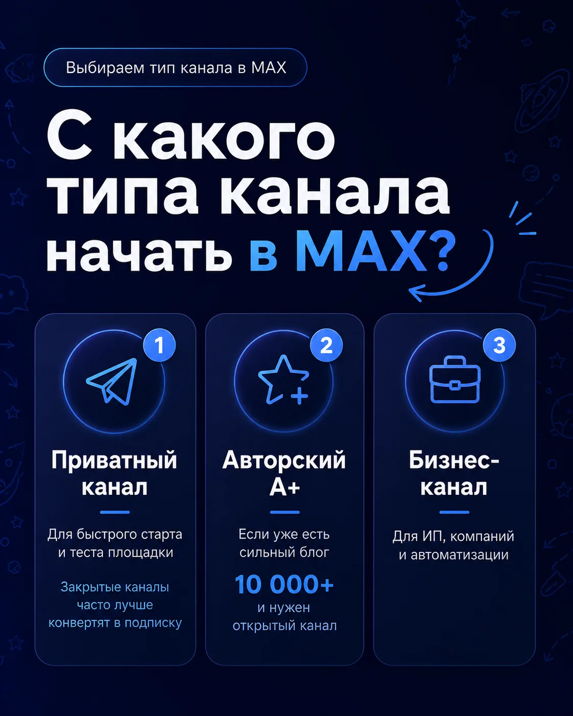 С какого типа канала начать в MAX?

Начинаем практическую серию по упаковке MAX-канала эксперта 🔥

