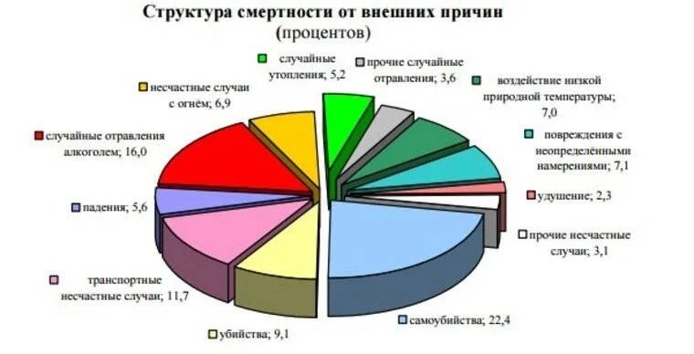 ‼️ Каждый год в России тысячи жизней уносят не болезни, а предотвратимые трагедии – дорожные аварии,