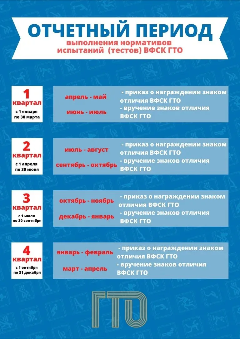 Годовой отчетный период

 

Годовой отчетный период для всех возрастных ступеней наступает 1 января 